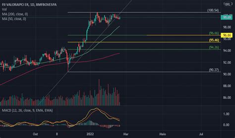 vgff|Gráfico de Fundo de Ações VGHF11 — BMFBOVESPA:VGHF11。